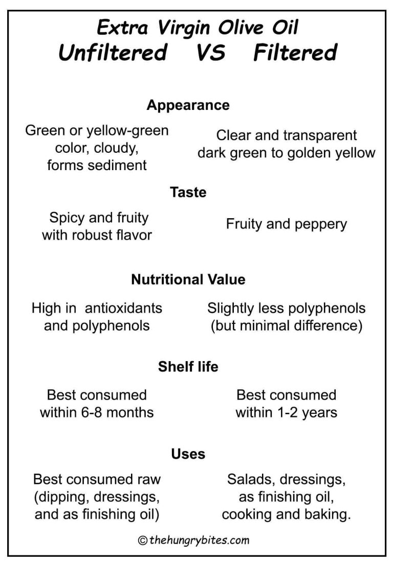 Sitemapcdatahttpsomobeldreferenzcomunfiltered Olive Oil Vs Filtered